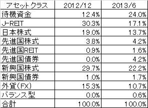 ポートをリオ割合の変化.jpg